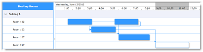 DBI Scheduler for Silverlight - Linked time bars resources