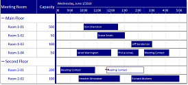 DBI Solutions Schedule COM 64 - Gantt style Drag Drop ActiveX Control - Enterprise Resource Planning + Scheduling